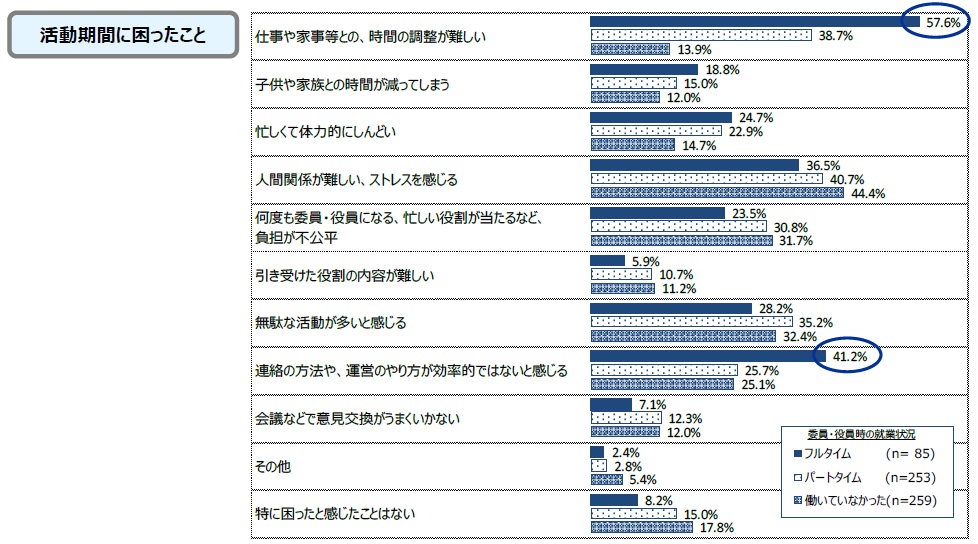 図１