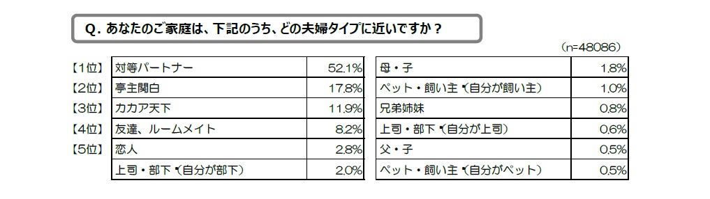 図１