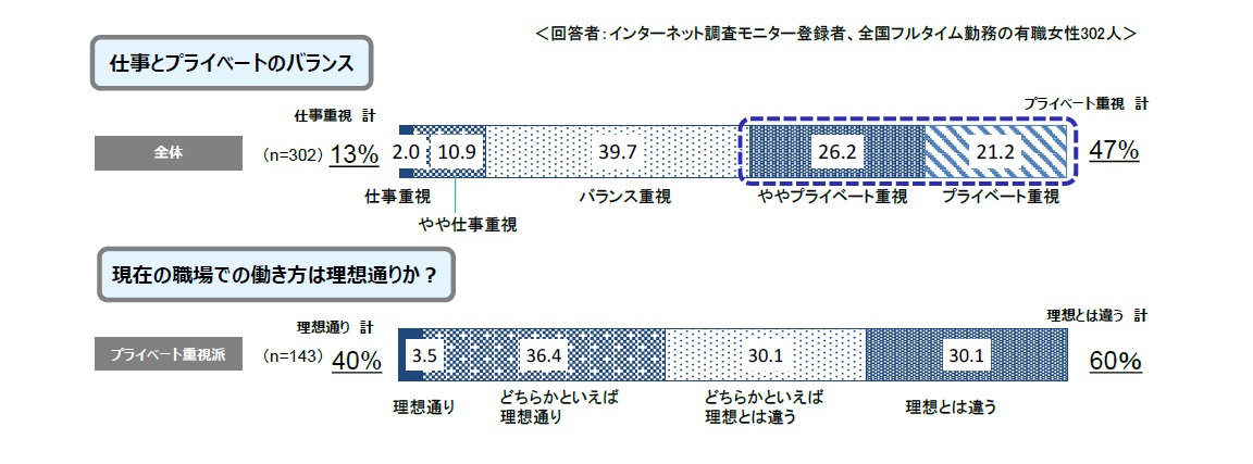 図１