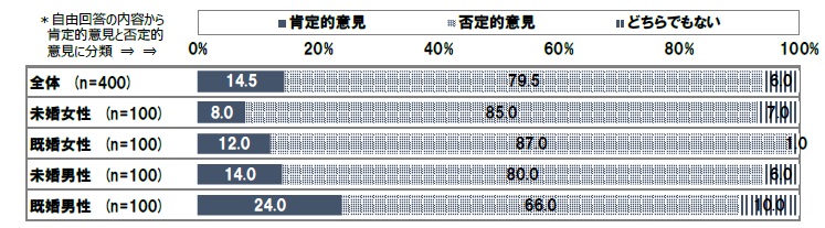 図１
