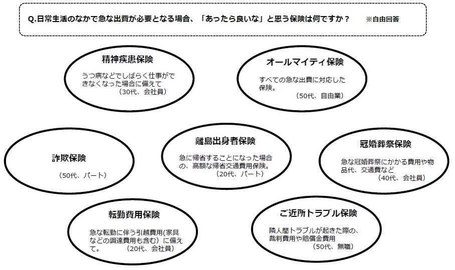 図３