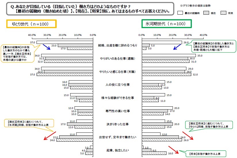 図１