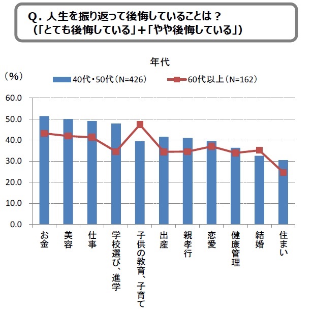 グラフ１