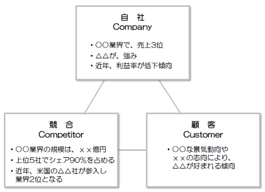 3C分析