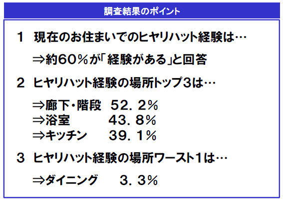 図1