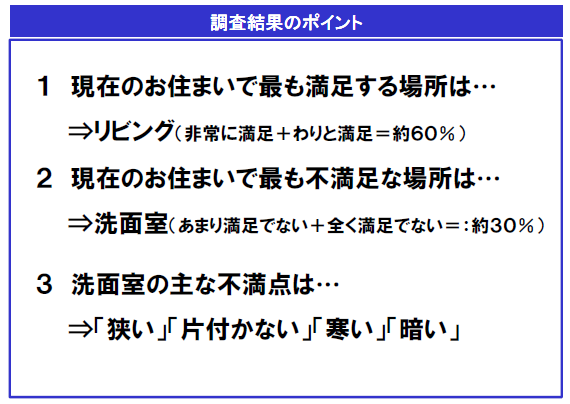 図1