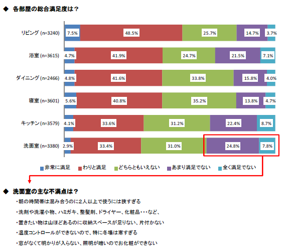 図2