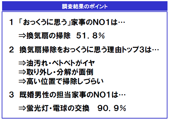 図1