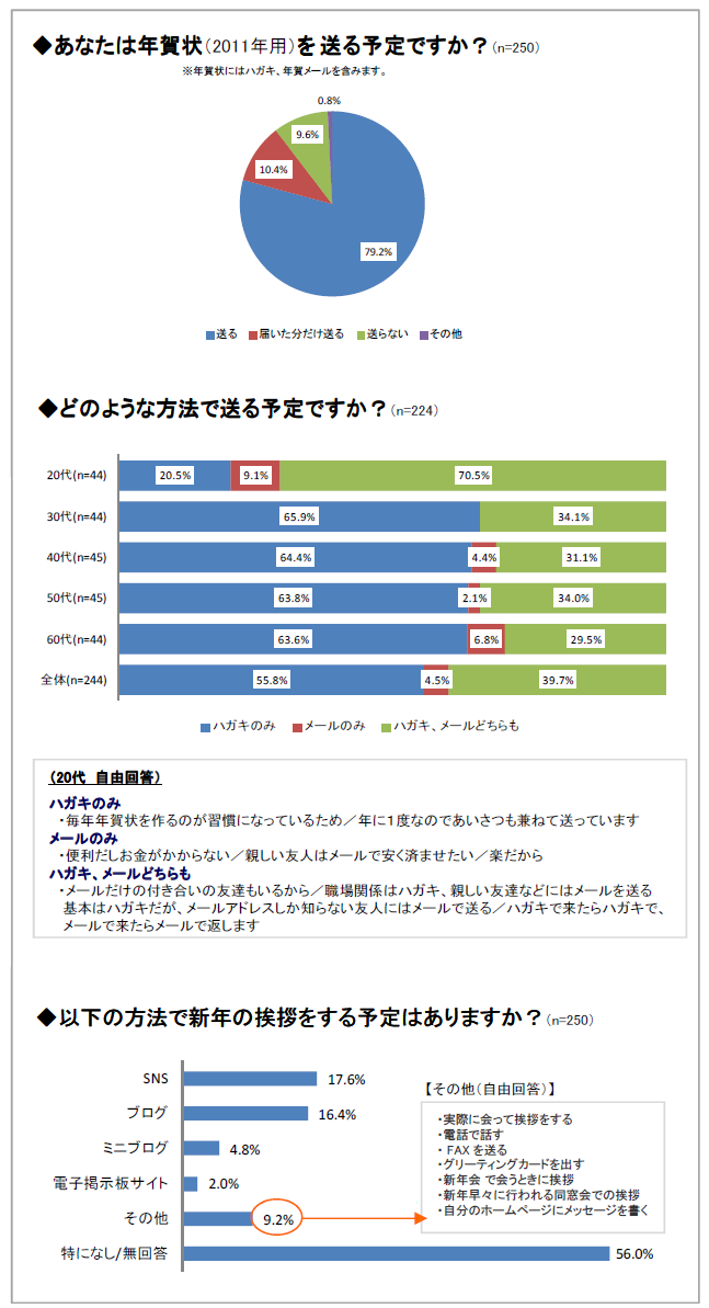 図3