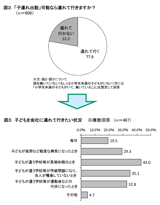図２