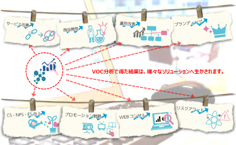 VOC