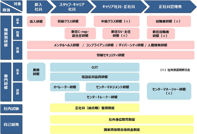 研修メニュー