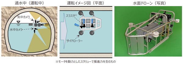 水面ドローン