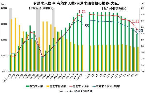 求人倍率